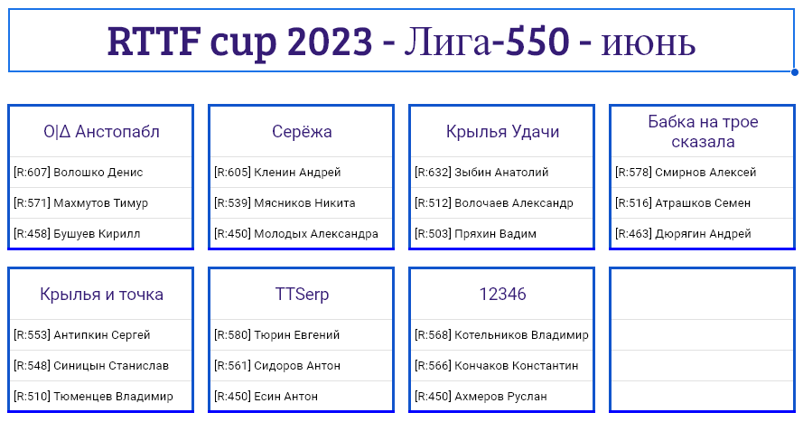 результаты турнира Лига - 550! 4-й тур Кубка RTTF 2023